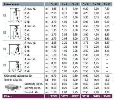Krause Corda Alu sokcélú létra  3x6 fokos
